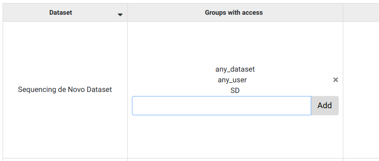 Example of changing groups of a dataset