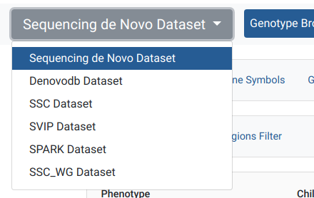 Example of a hidden dataset